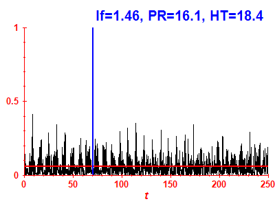 Survival probability